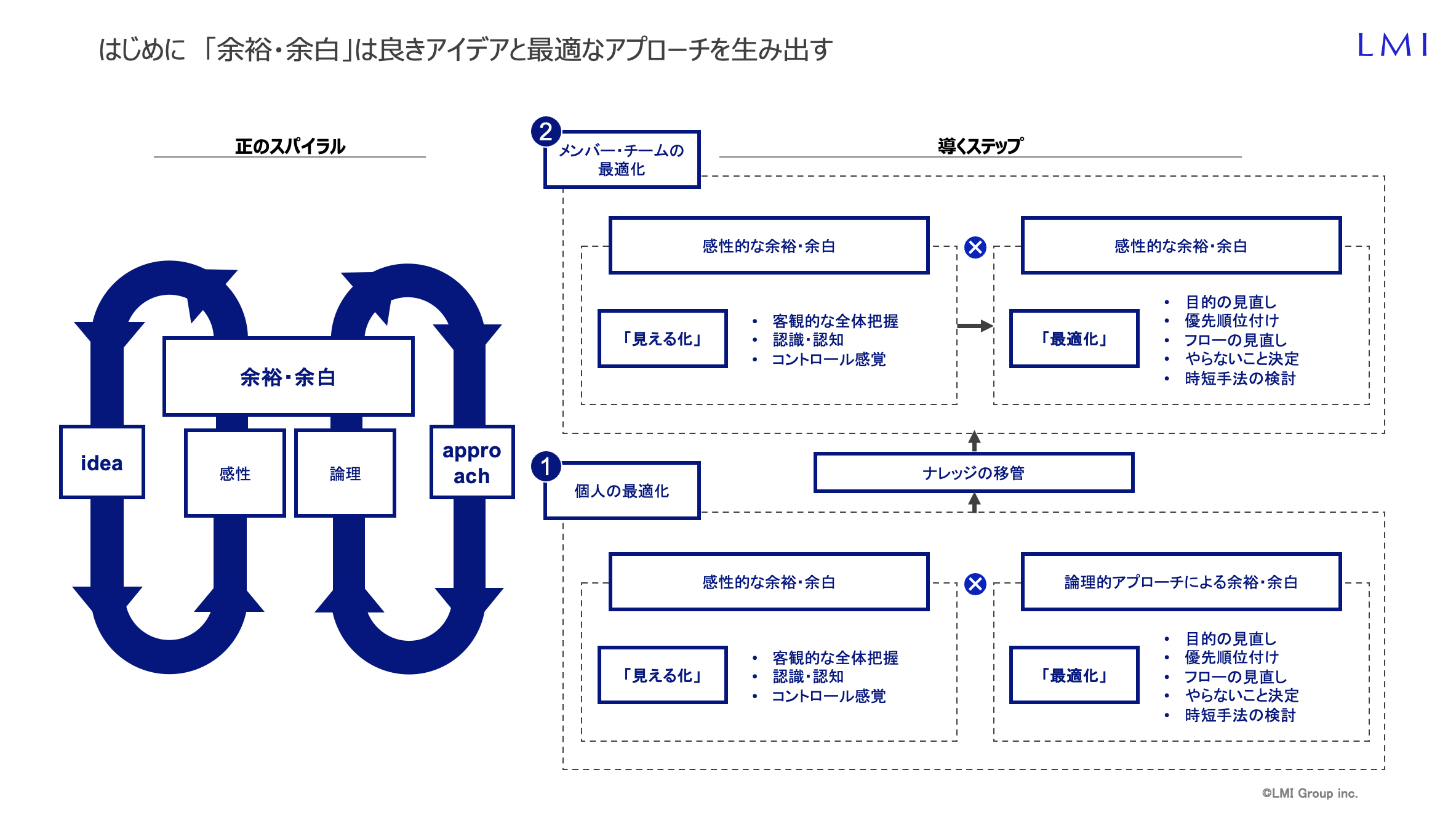 LMIグループ奈良さん資料